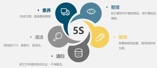 5s管理之—仓储部