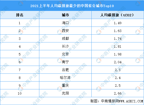 2021全国城市经济排行_2021传媒类专业全国院校排名