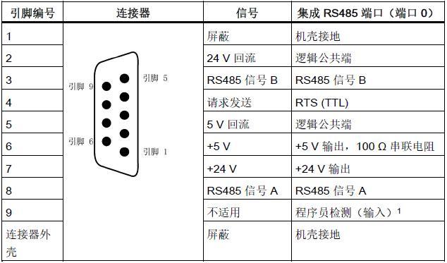 厲害!rs485通信距離可達上千米,抗噪聲性能好,不易損壞接口電路芯片_