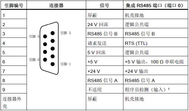 rs485通信距离可达上千米,抗噪声性能好,不易损坏接口电路芯片