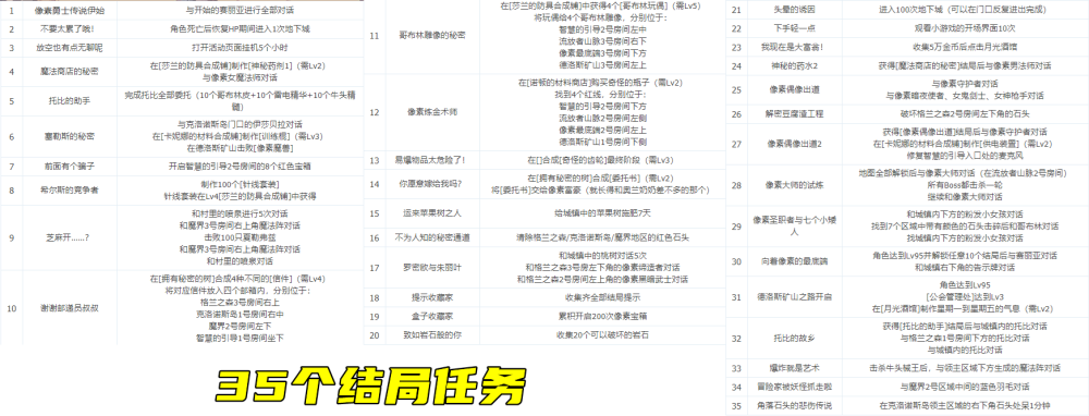 DNF：像素勇士2.0最简攻略！每天只需要做2件事，其余皆可自动企鹅英语和长颈鹿哪个好