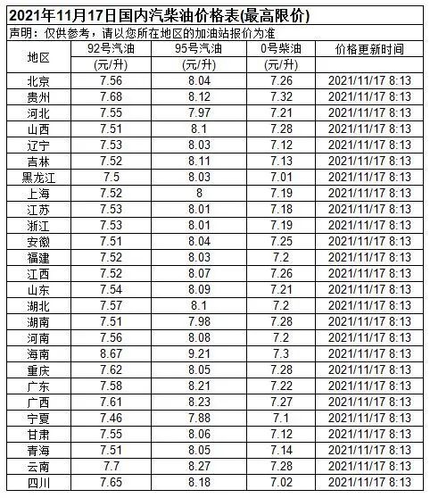 来看看11月18日加油站零售价格湖南油价:今日长沙国六92号汽油价格为