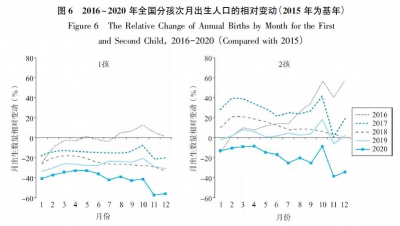 为中国的人口_研究披露:新冠疫情让2020年末中国出生人口大幅下降