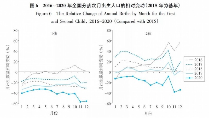 为中国的人口_研究披露:新冠疫情让2020年末中国出生人口大幅下降