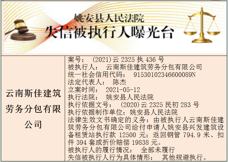 【曝光台】大姚1家失信企业被姚安法院曝光,看看认识吗?