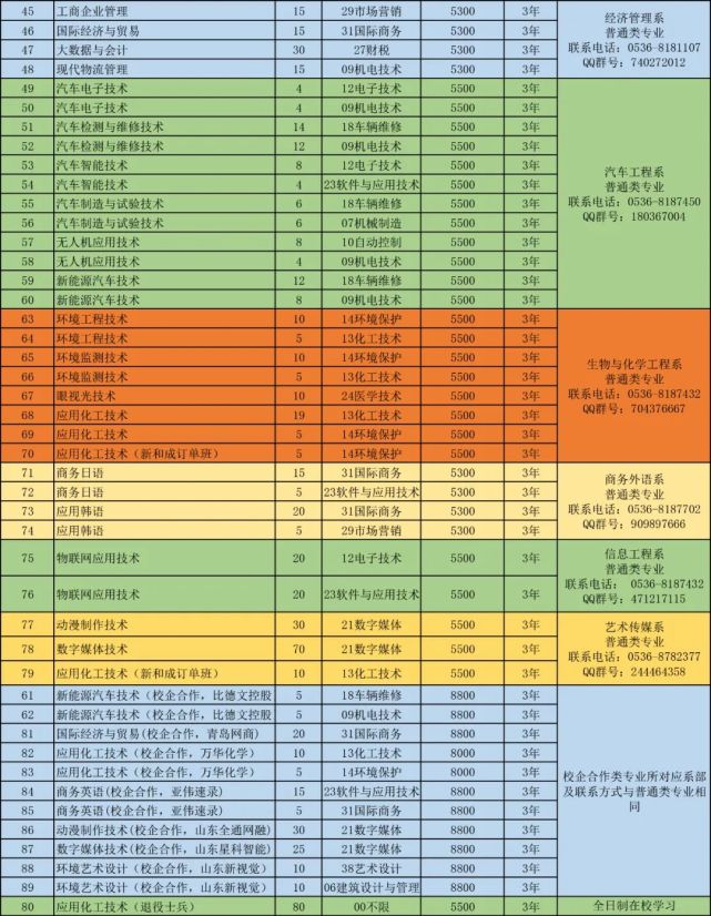 22年大学排名_全国大学排名2023_2o2l全国大学排名