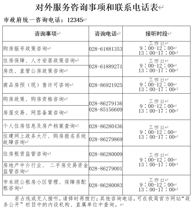 成都市住建局提示:這些房產政務事項都可網辦(附諮詢電話)