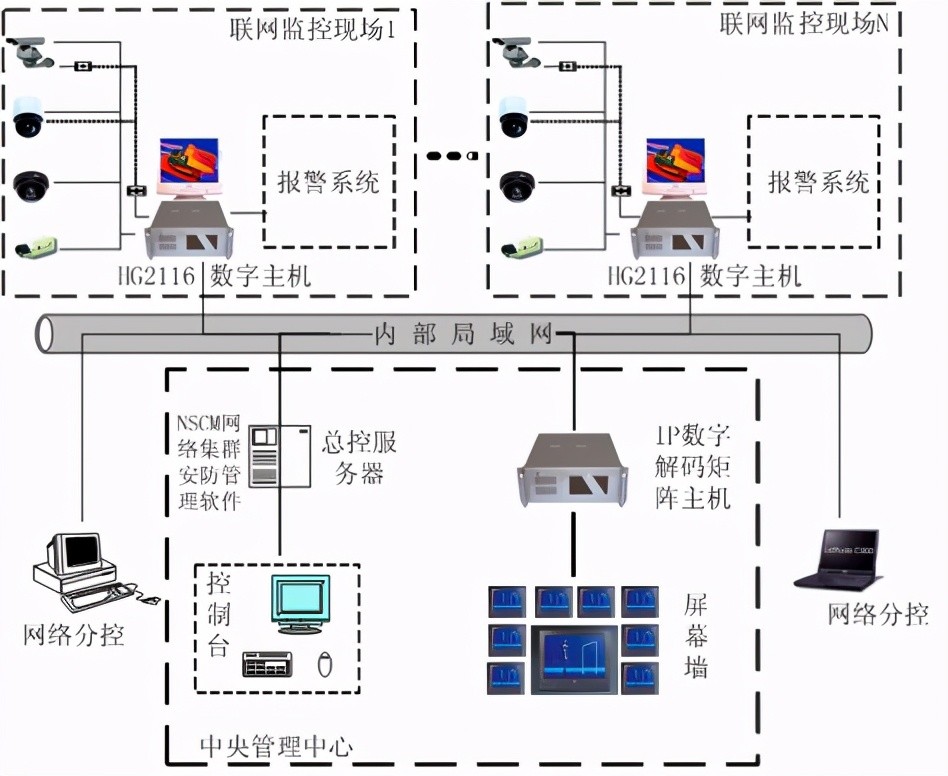 上海某大學新校區的背景音樂及消防廣播中心建議設在圖文信息中心大樓