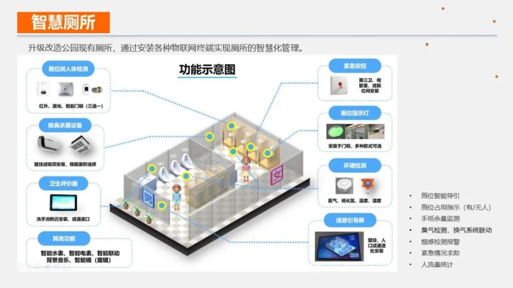 最新版智慧公园智能化整体解决方案公园都这么高大上了