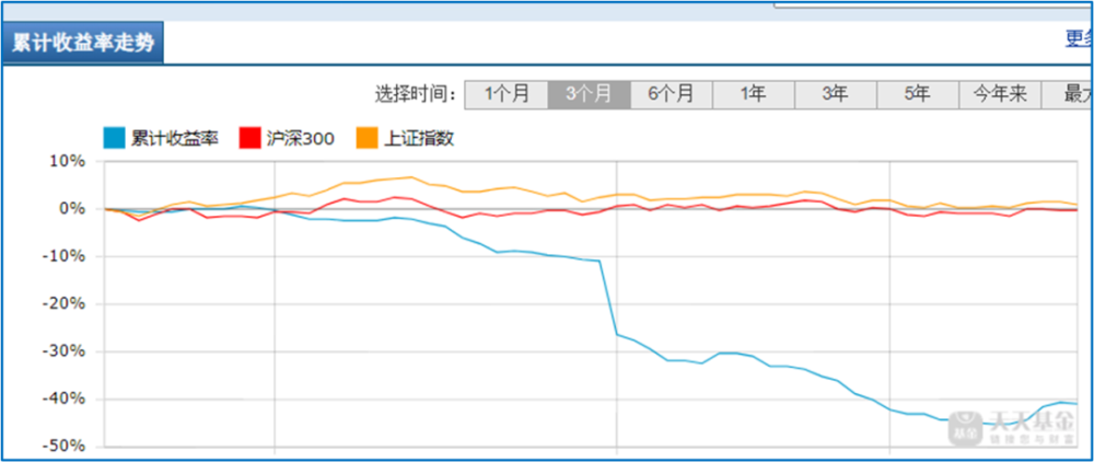 鹏华这只垃圾债基金净值半年腰斩 支付宝购买门槛低至10元 腾讯新闻