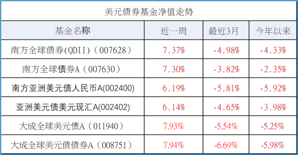 鹏华这只垃圾债基金净值半年腰斩,支付宝购买门槛低至10元