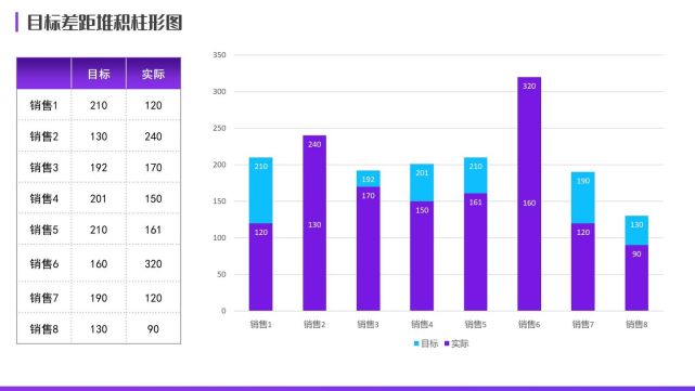 目标差距堆积柱形图目标差距堆积柱形图,在ppt中并没有直接的形式可以