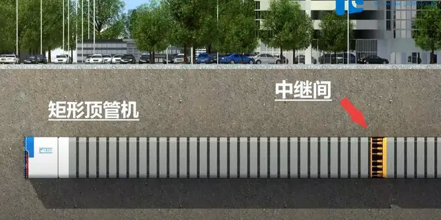 非开挖施工企业带你了解长距离顶管施工中的中继间是什么?