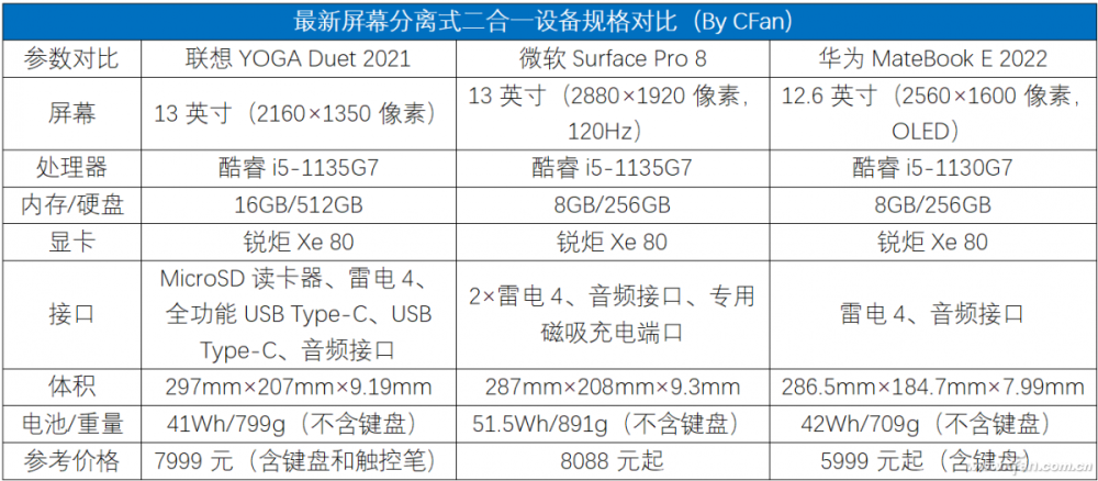 华为matebooke2022上市后这两款产品表示不服