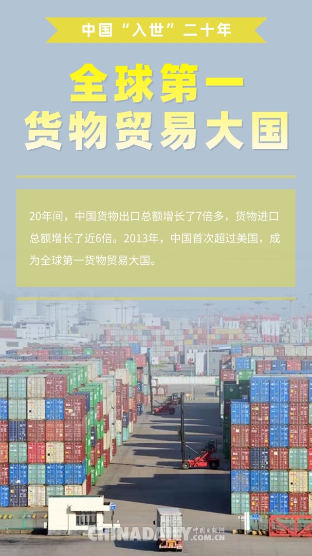海报中国入世二十年这些成就举世瞩目