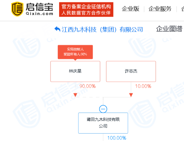 福建莆田籍商人林庆星则是抚州创世纪公司的实际控制人,同时也是江西
