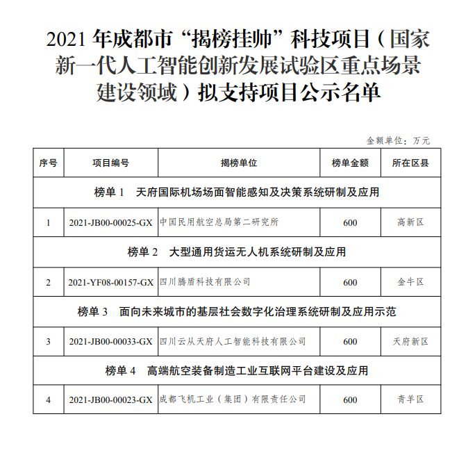 揭榜挂帅 科技创新图片