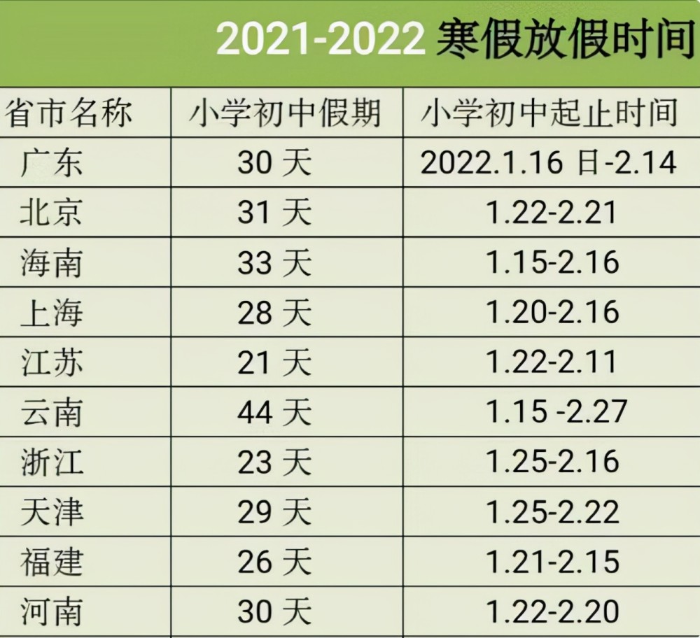 2021中小学寒假公布放假长达44天此外学生还迎1个好消息