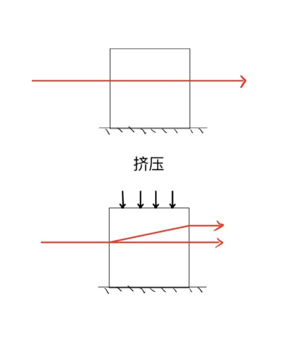 想了解物体内部受力情况？给它点“颜色”看看！启达教育一对一