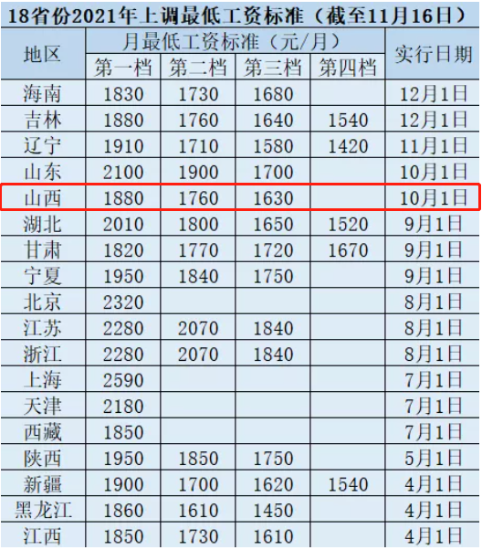 成都的工资低_成都工资最低标准是多少钱_成都员工工资低于最低标准