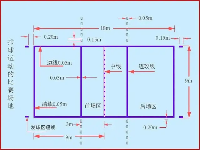 体育教学必备图解排球篇上