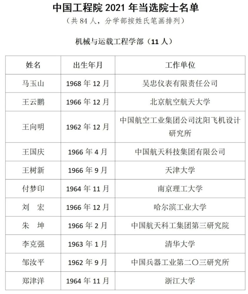 国内的院士_中国有多少院士_院士中国有几个
