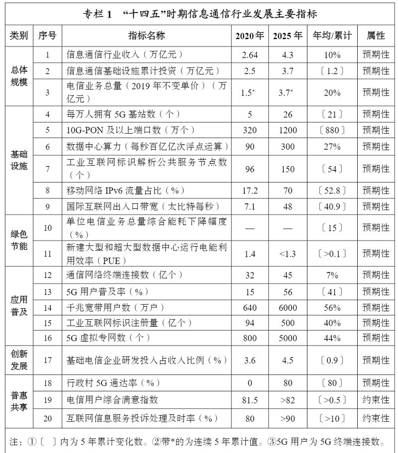 八年级寒假作业答案网人教版预计通信博士5g发展规划超两部委开放600517置信电气