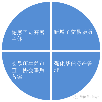 西金分享收藏史上最全資產證券化abs超深度解析