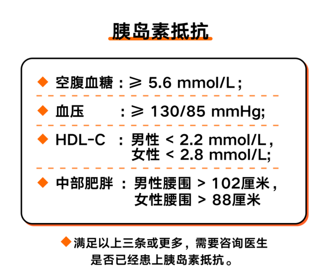 有五花八门的分类,比如胰岛素抵抗,糖耐量受损(igt,空腹血糖受损(ifg