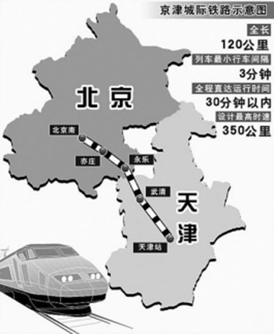 北京x天津:两个国际中心消费城市能不能成为"好邻居"?