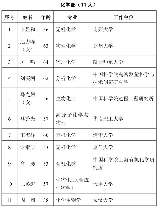 中科院2021年新当选院士名单中苏州大学功能纳米与软物质研究院教授