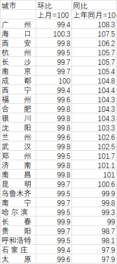90年代中期小学语文课本pdf下载环比省会城人口负增长按月