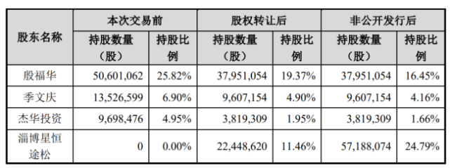 2021年11月18日,公司股东殷福华,季文庆以及镇江市