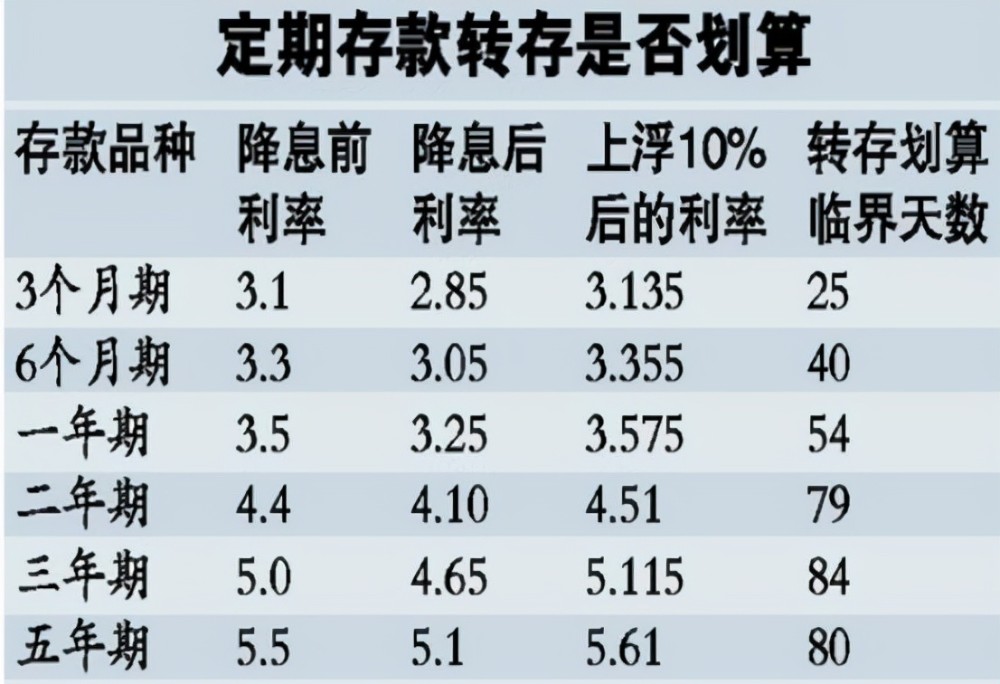 定期存款能算银行流水吗 腾讯网