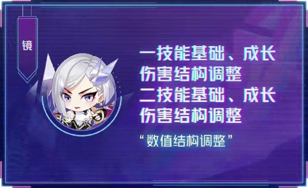 《王者荣耀》：正式服五大英雄调整，澜、镜强度下调，曹操迎来强势期