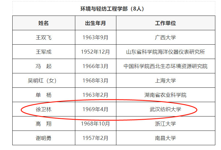 21两院院士增选结果出炉 这4所双非高校表现突出 各入选1人 腾讯新闻