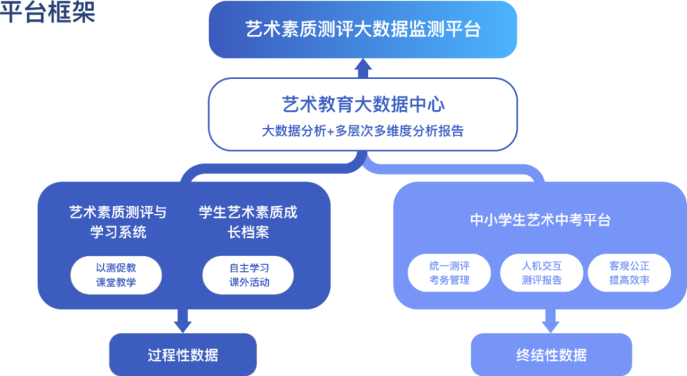 山东十大垃圾公办本科_山东垃圾大专_山东最垃圾的本科