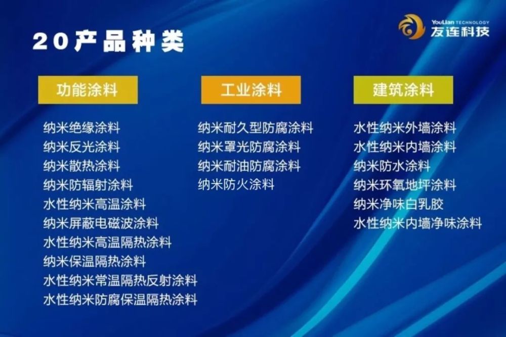 国内外权威专家高度评价 纳米涂料 是中国代表性的环保高新技术产品 腾讯新闻