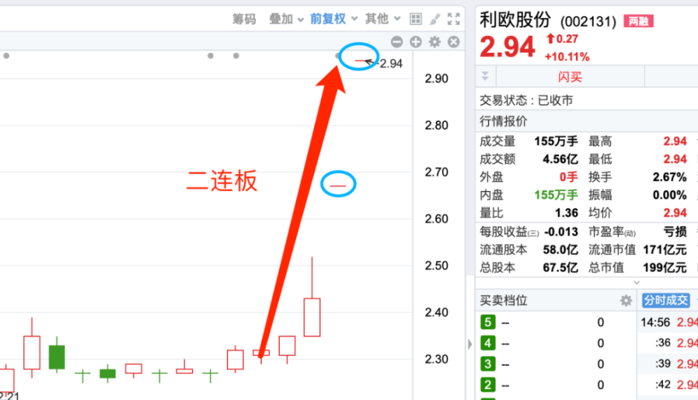 18亿商誉悬顶,利欧股份这次又蹭上马斯克的SpaceX - 全网搜