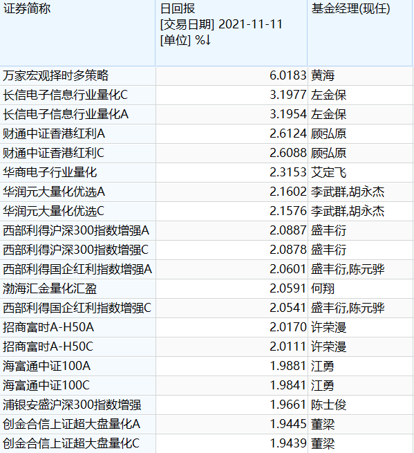 网上的英语外教课有用吗再度尚未怎么了盛时手握重金