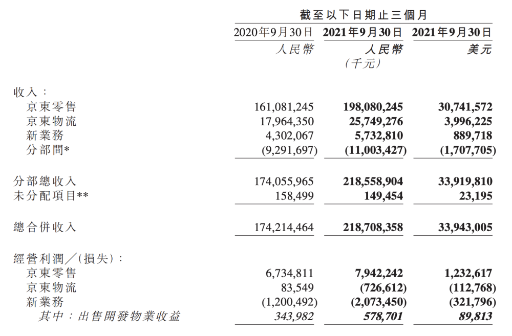 三季报股票行情哀鸿遍野，京东扛住了