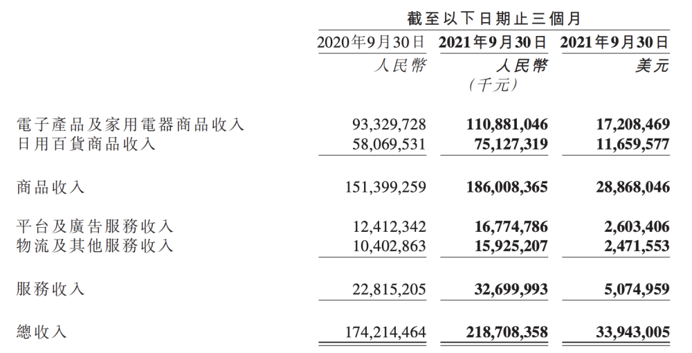 基本盘依然很稳
