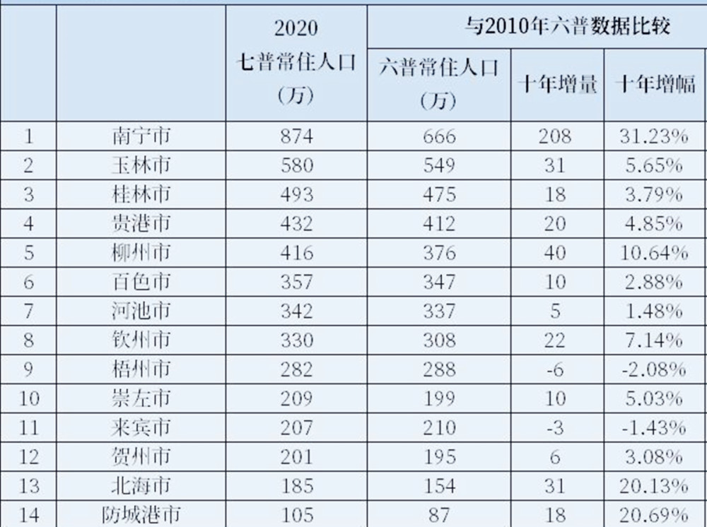 人口增长状态_廊坊广电·头条丨“聚焦人口增长透视廊坊发展”系列述评(二