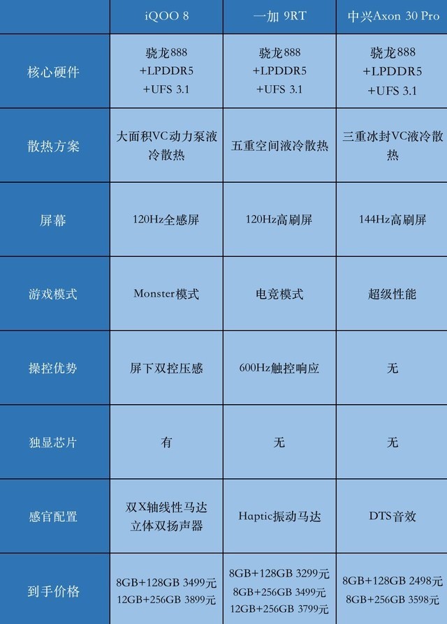 中兴a30pro跑分图片