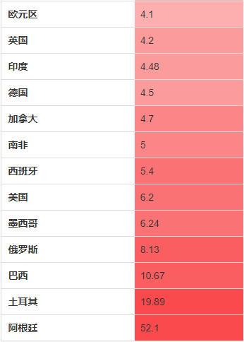 外汇_外汇牌价_外汇平台