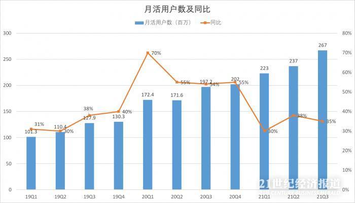 纯燕麦米饭的做法回到净亏损成本财报飞速攀升房价