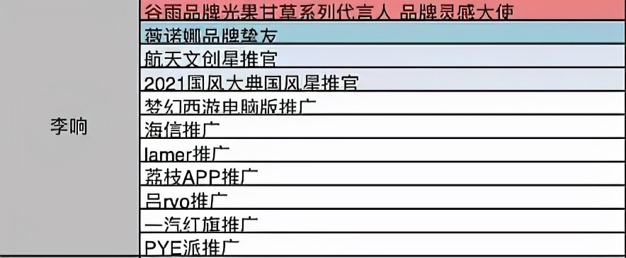 《披荆斩棘的哥哥》结束3周：4位资源好到爆，1位一糊到底