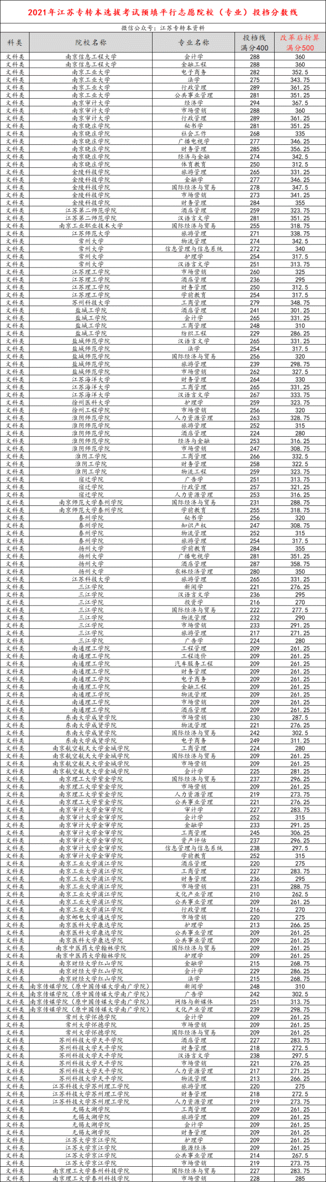 重庆2017高考分数预测线_三江学院分数线_重庆市字水中学中考联招线分数