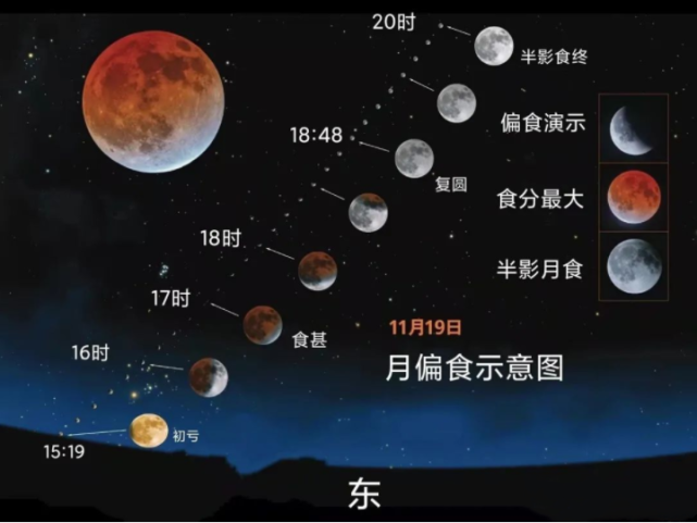 今天将现罕见天象!|月球|地球|本影|月食