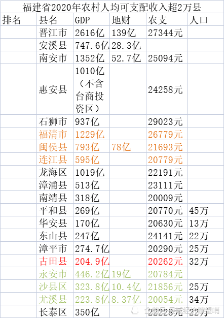 2020gdp福建省_中诚信评级:2020年福建省及各市经济财政情况全梳理